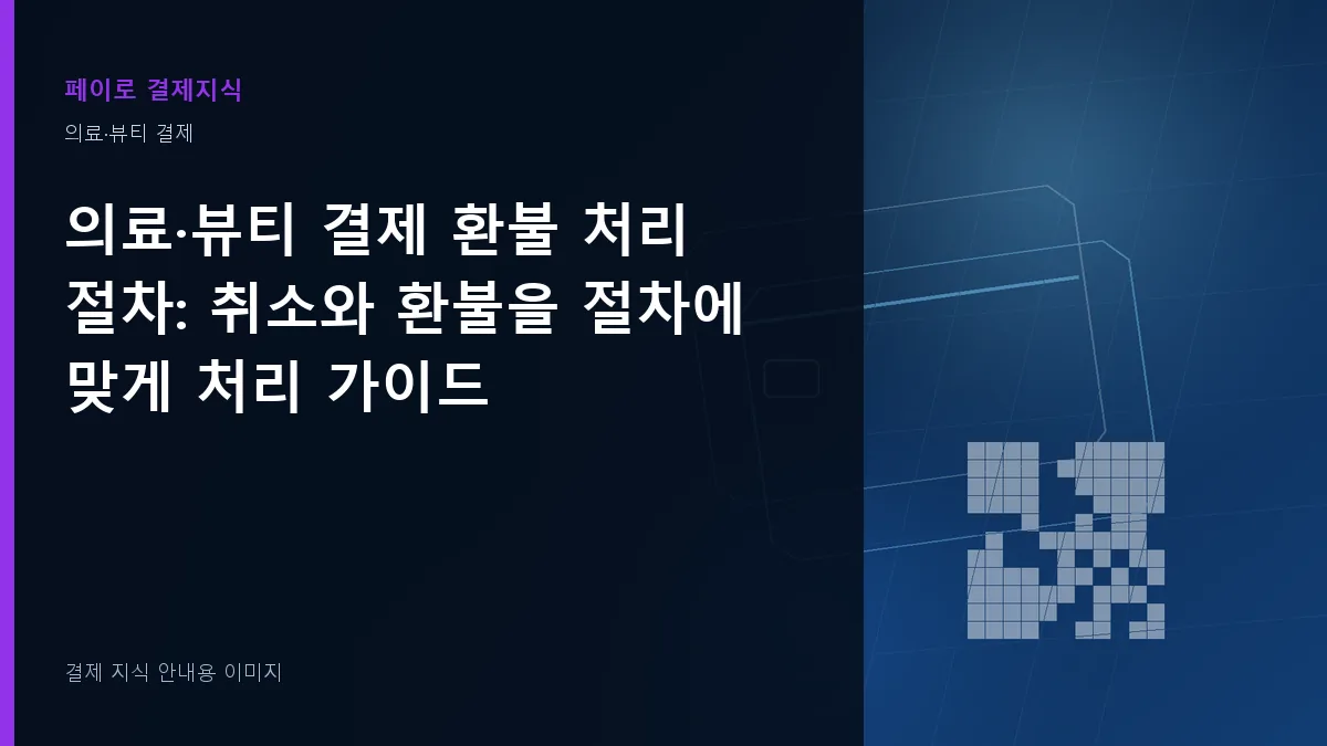 의료·뷰티 결제 환불 처리 절차 안내 이미지