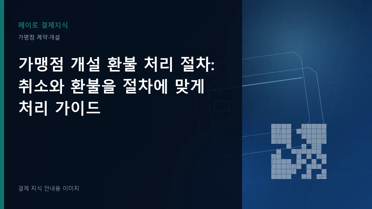 가맹점 개설 환불 처리 절차 안내 이미지