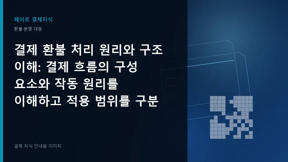결제 환불 처리 원리와 구조 이해 안내 이미지